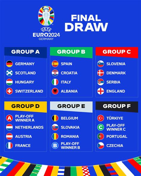 grupa a euro 2024